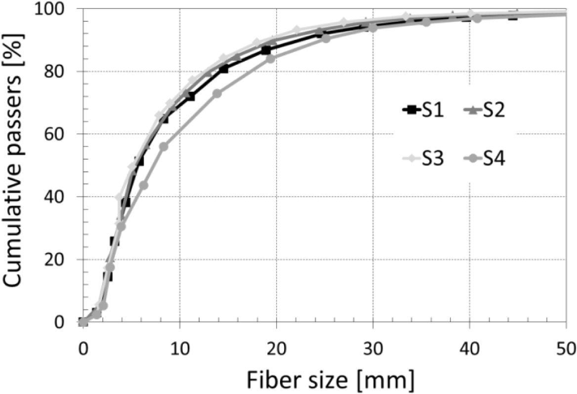 Materials 07 03034f1 1024