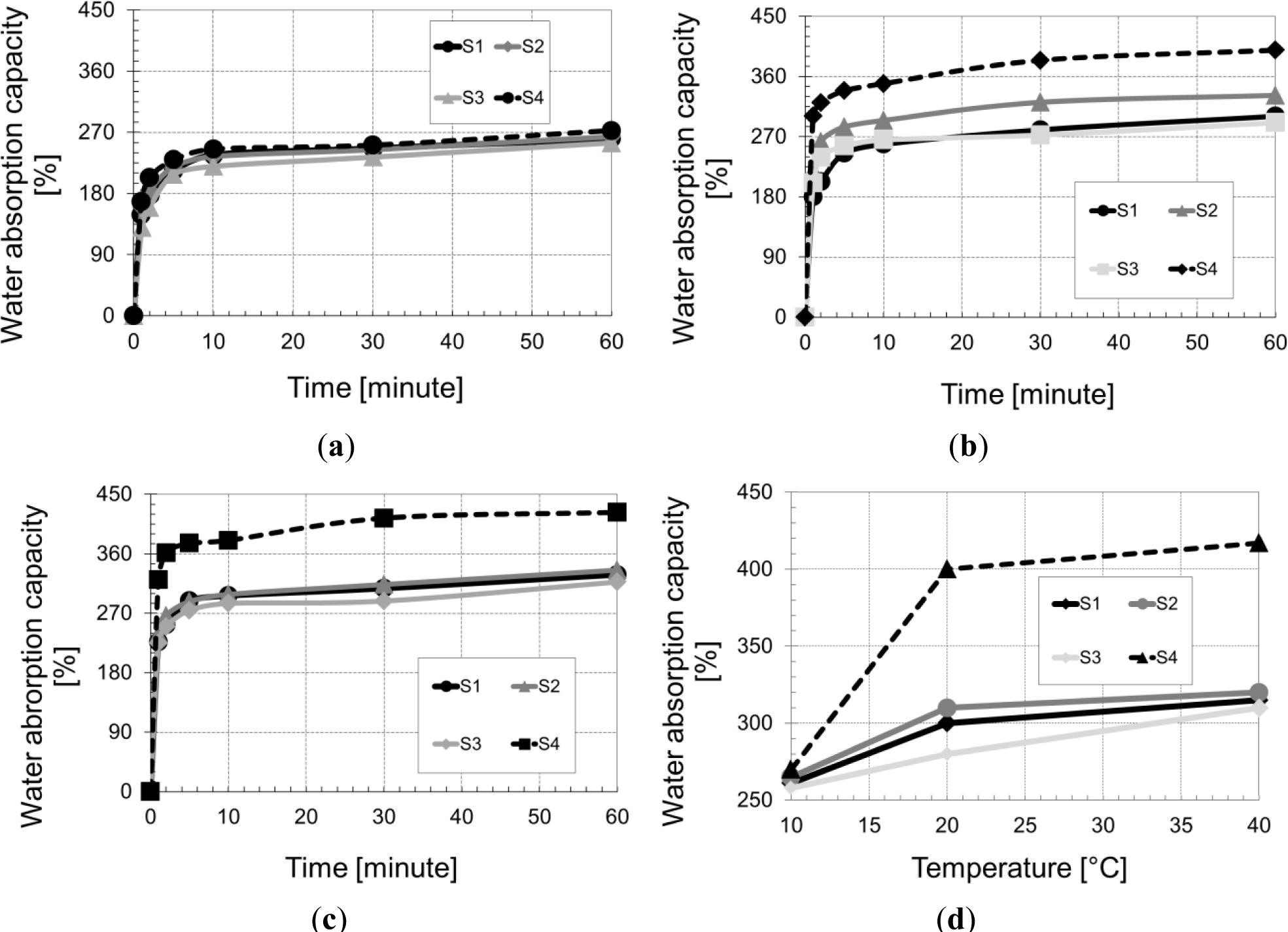 Materials 07 03034f5 1024
