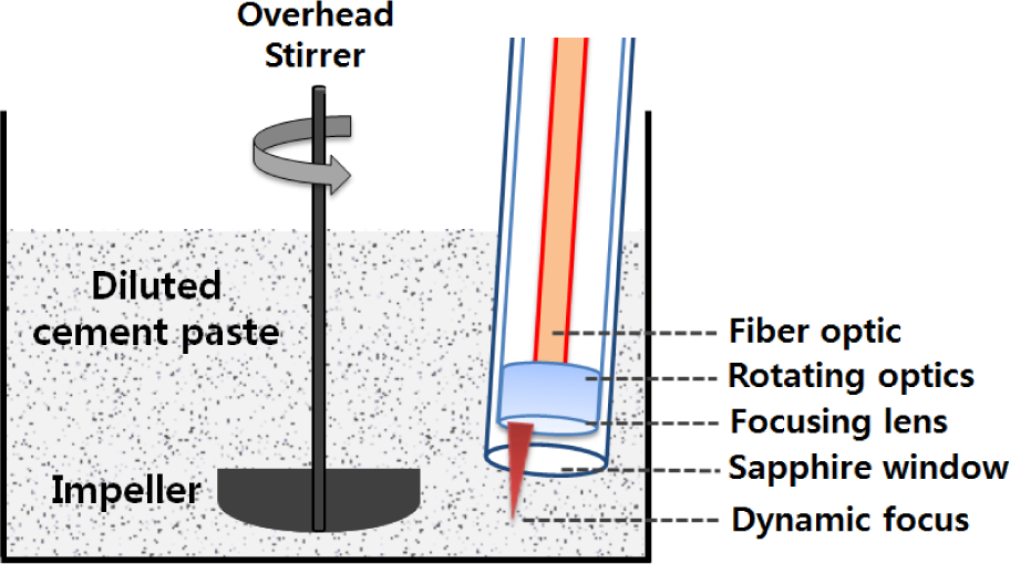 Materials 07 03049f1 1024
