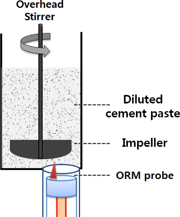 Materials 07 03049f2 1024