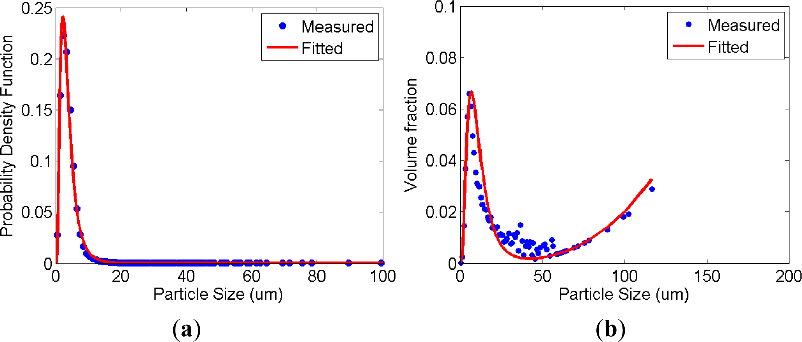 Materials 07 03049f4 1024
