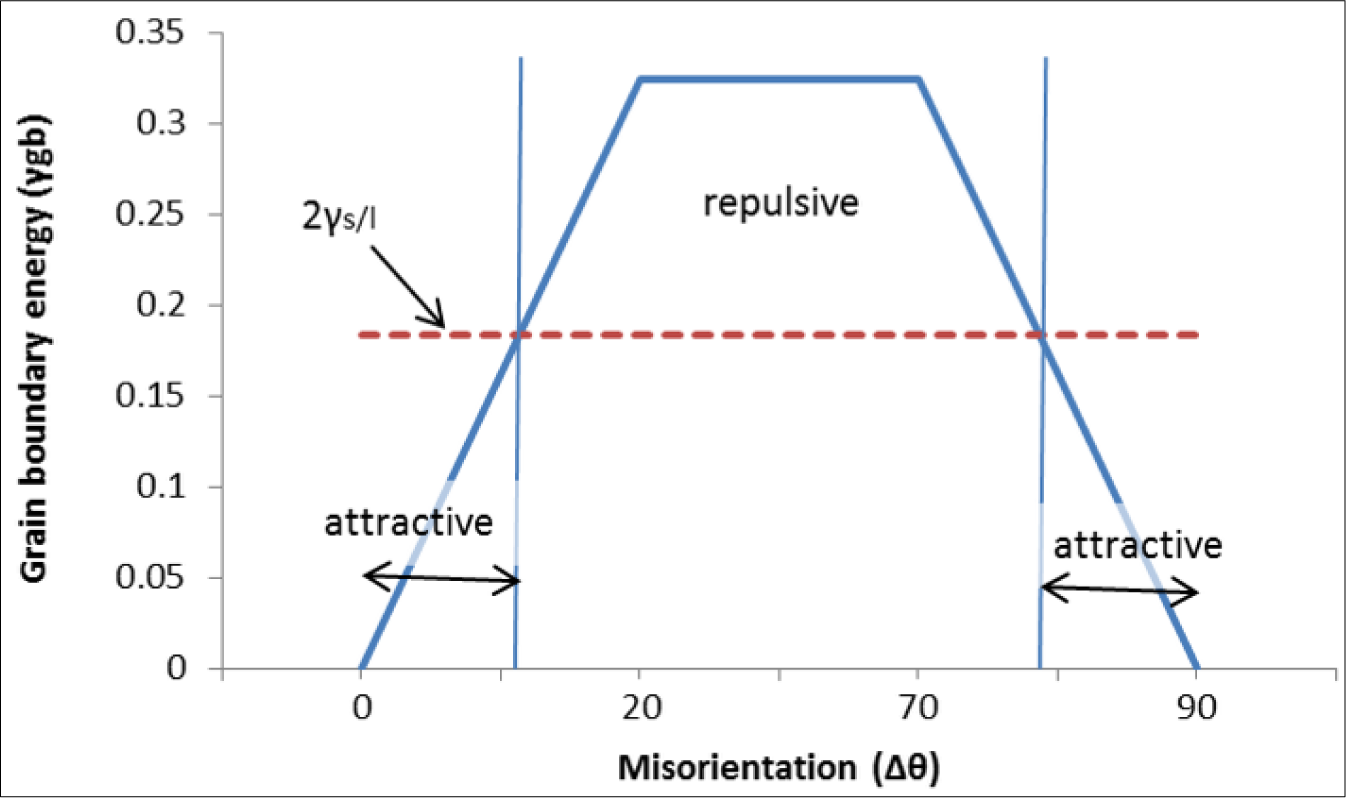 Materials 07 03065f4 1024