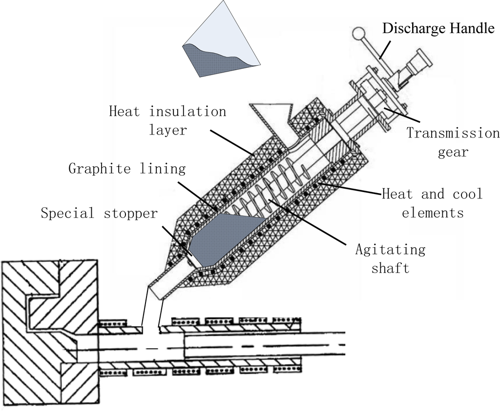 Materials 07 03084f14 1024