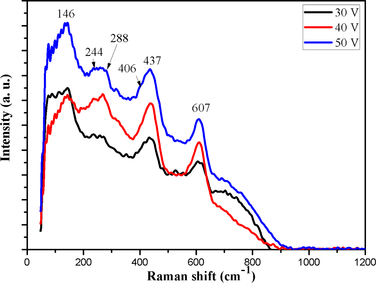 Materials 07 03262f5 1024