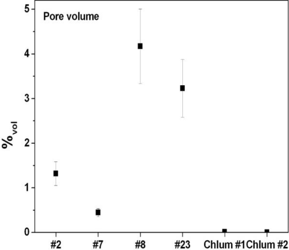Materials 07 03319f5 1024