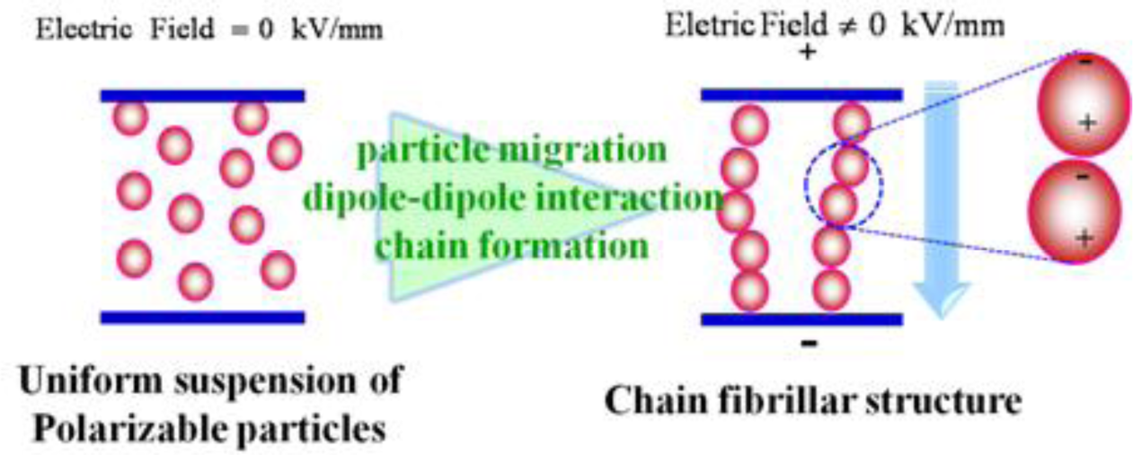 Materials 07 03399f1 1024