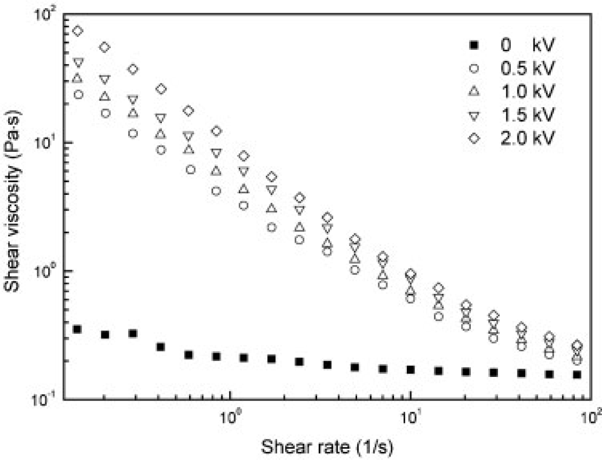 Materials 07 03399f12 1024