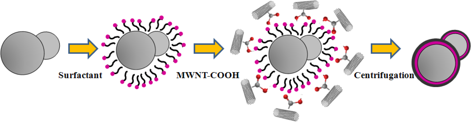 Materials 07 03399f3 1024