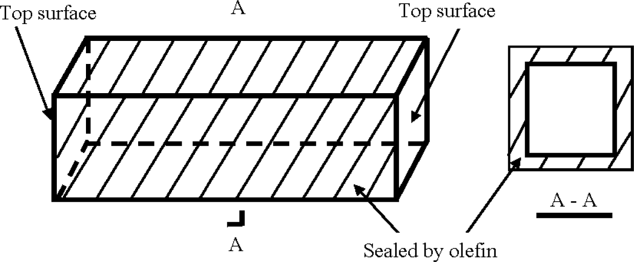 Materials 07 03415f3 1024