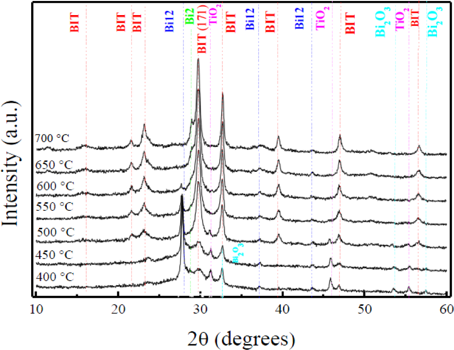 Materials 07 03427f2 1024