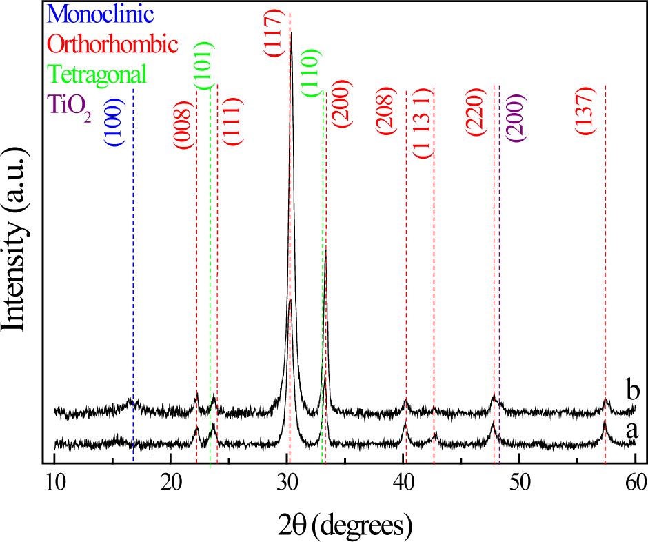 Materials Free FullText Annealing Effect on the Structural and Optical Properties of
