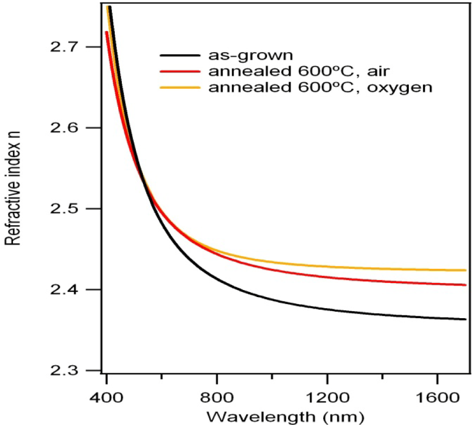 Materials 07 03427f5 1024