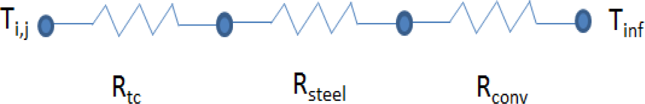 Materials 07 03435f5 1024