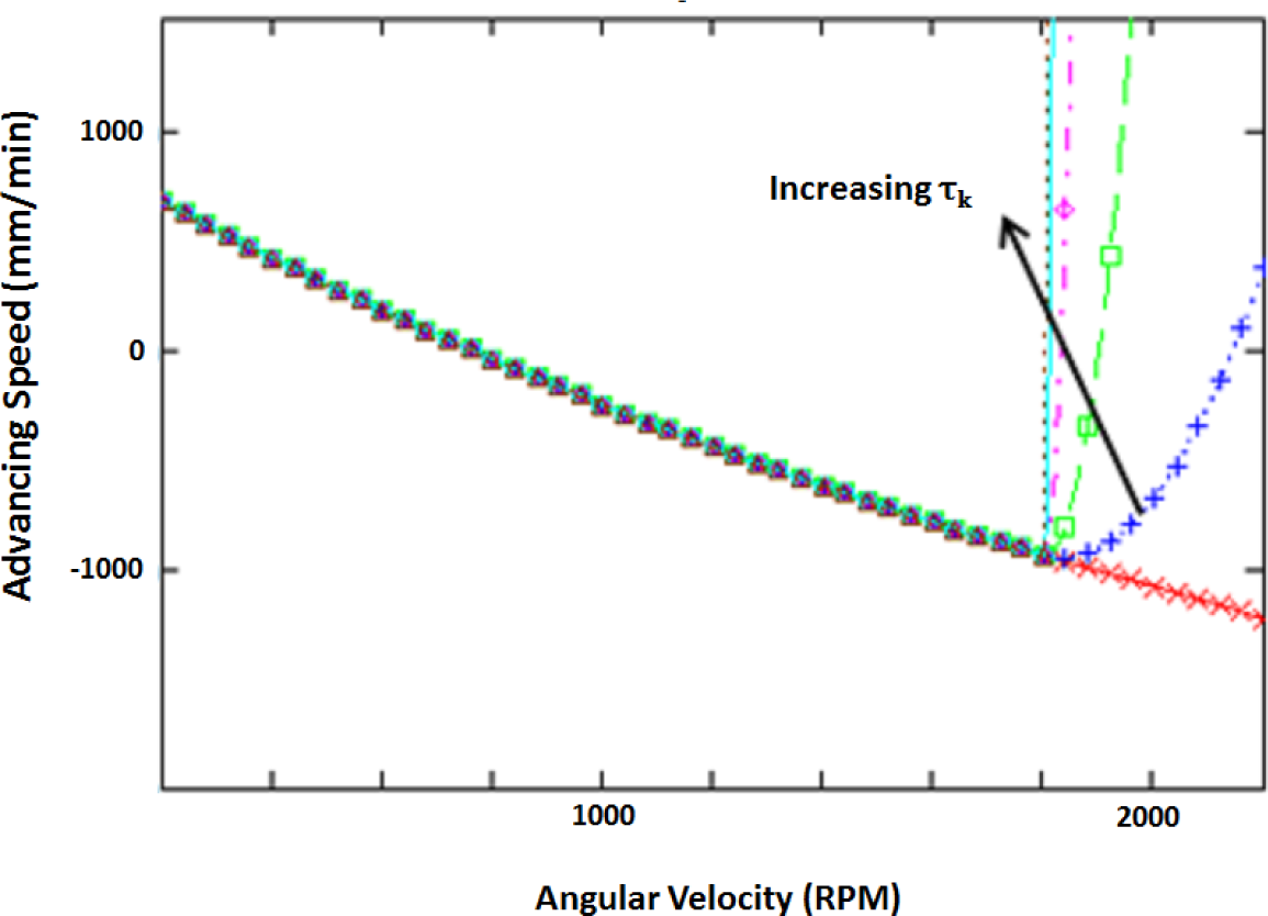 Materials 07 03435f9 1024