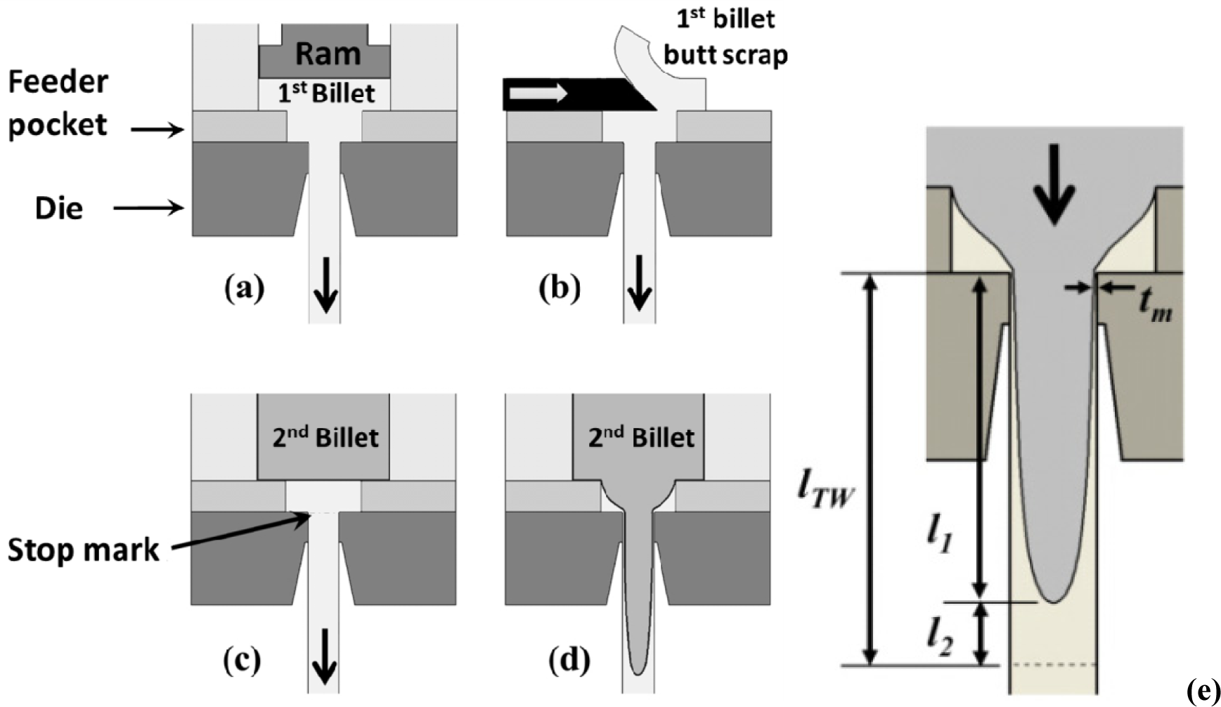 Materials 07 03470f1 1024