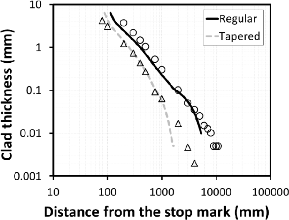 Materials 07 03470f7 1024