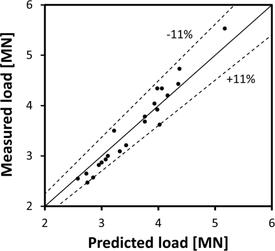 Materials 07 03470f9 1024