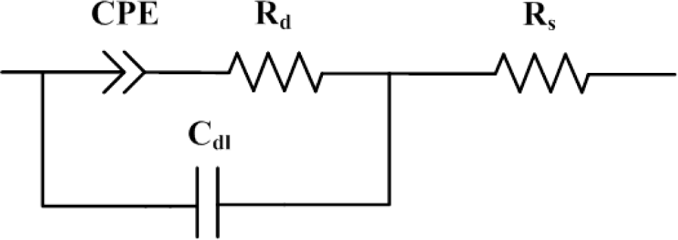 Materials | Free Full-Text | Frequency and Temperature Dependence of