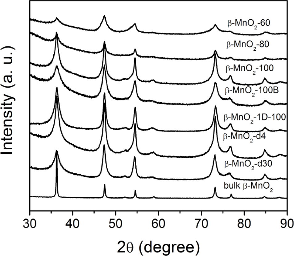 Materials 07 03547f2 1024