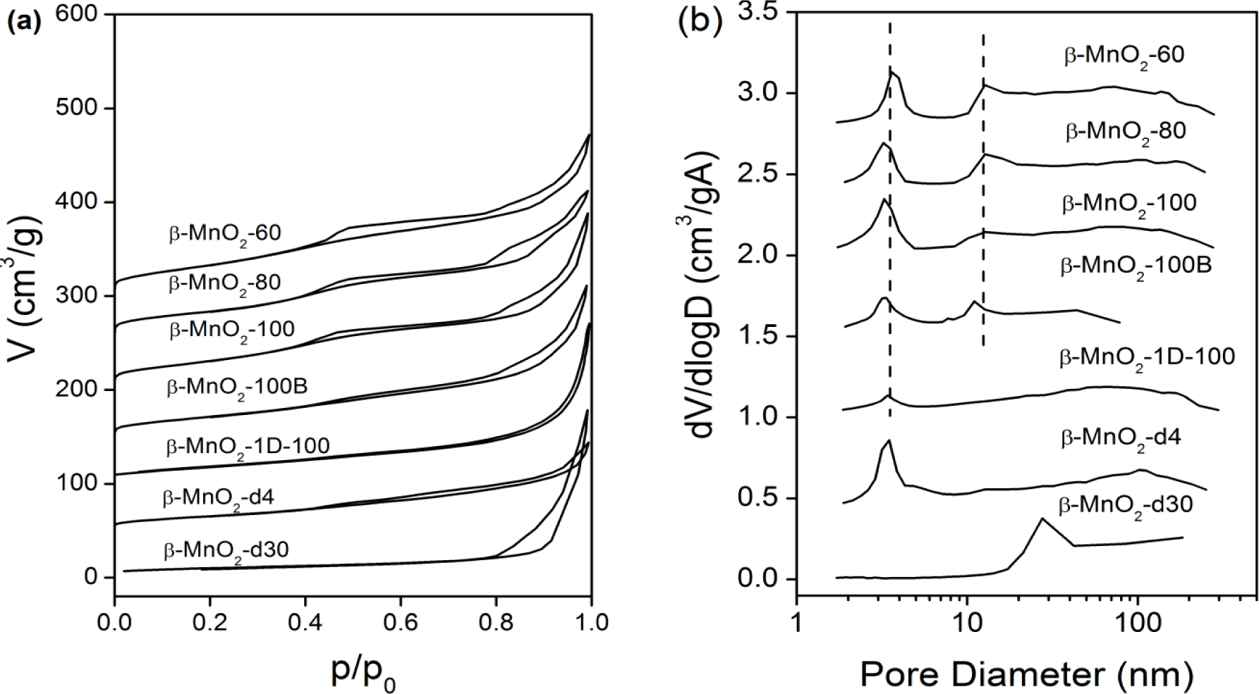 Materials 07 03547f3 1024