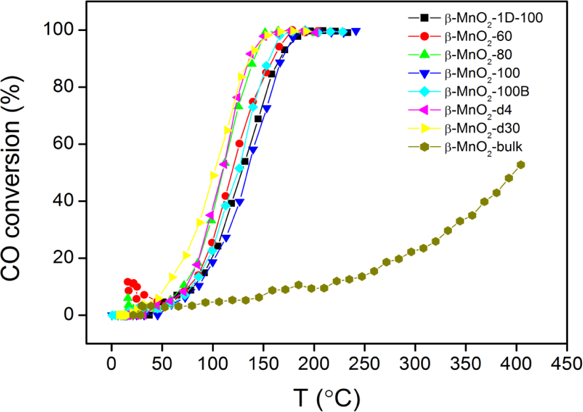 Materials 07 03547f4 1024