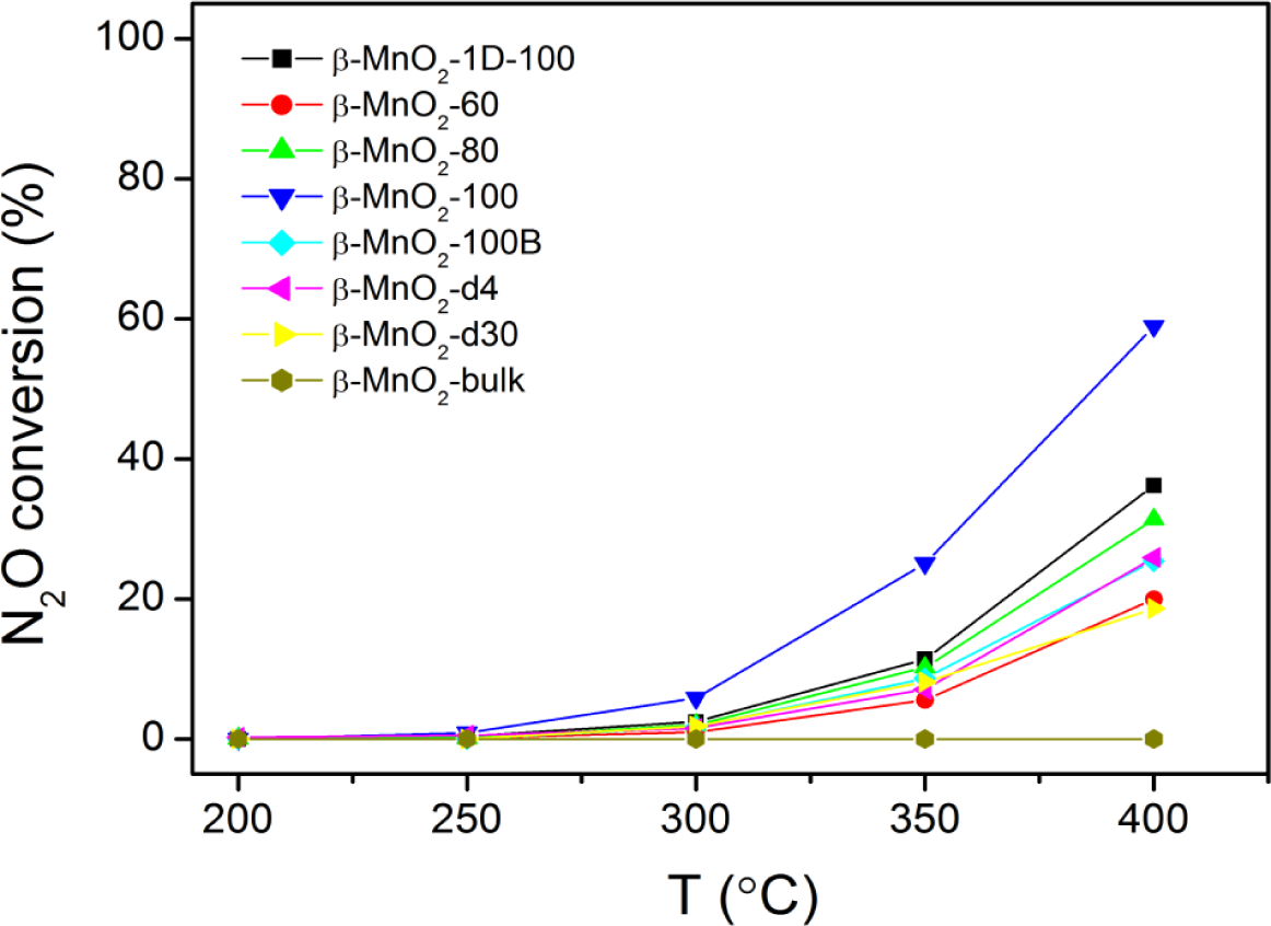 Materials 07 03547f5 1024