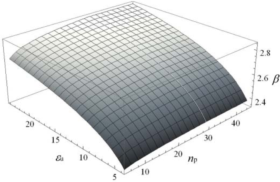 Materials 07 03557f2 1024