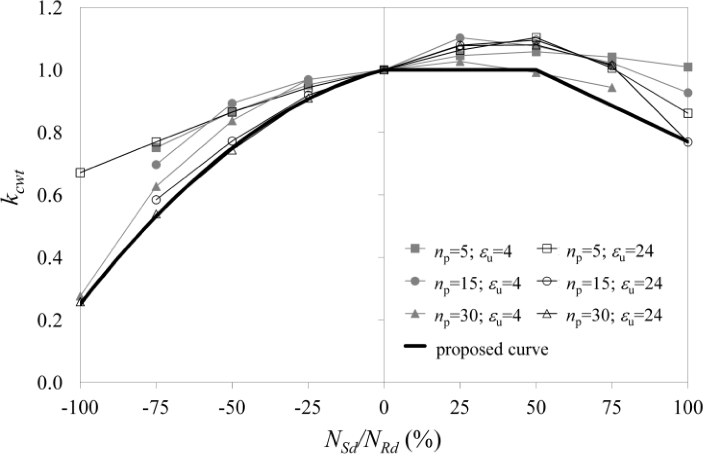 Materials 07 03557f5 1024