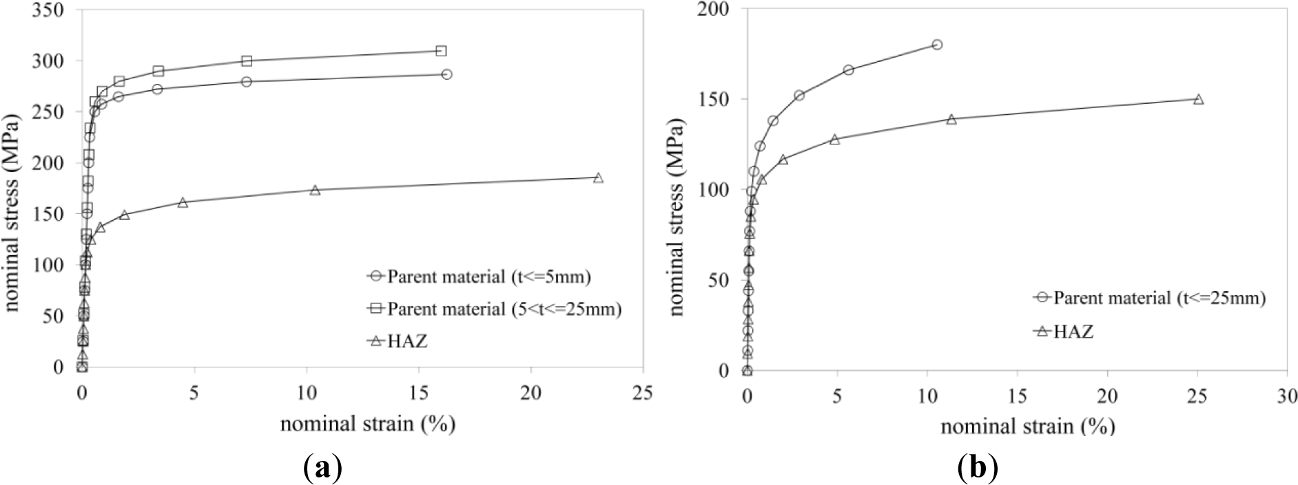 Materials 07 03557f6 1024