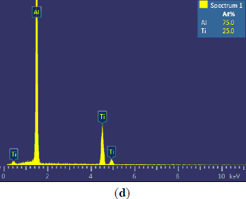 Materials 07 03663f2a 1024