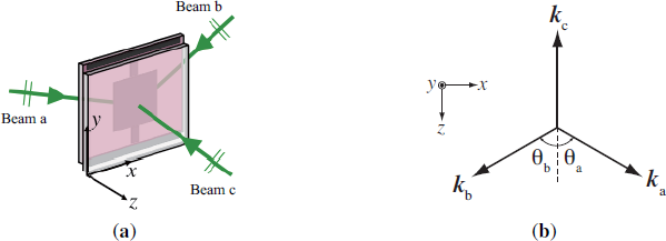 Materials 07 03677f1 1024