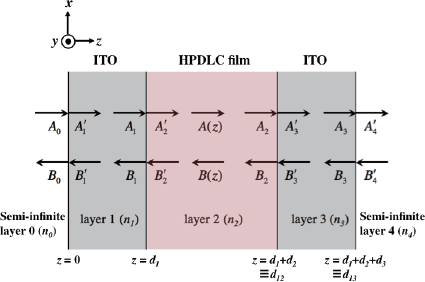 Materials 07 03677f2 1024
