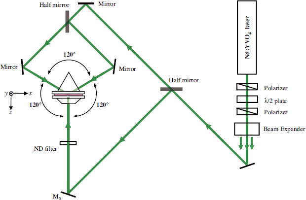 Materials 07 03677f7 1024