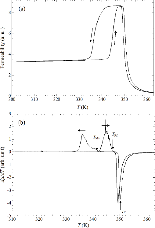 Materials 07 03715f1 1024