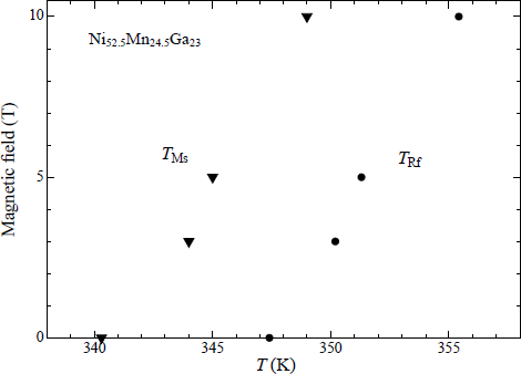 Materials 07 03715f4 1024