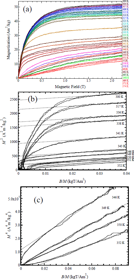 Materials 07 03715f6 1024