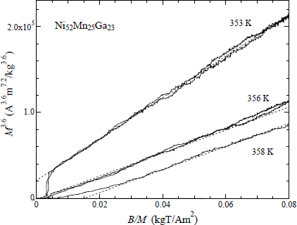 Materials 07 03715f7 1024