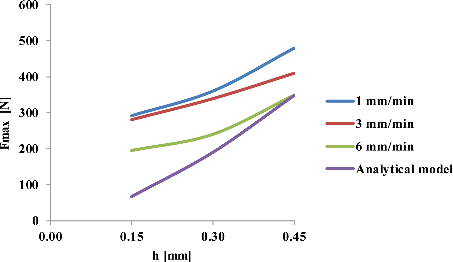 Materials 07 03802f3 1024