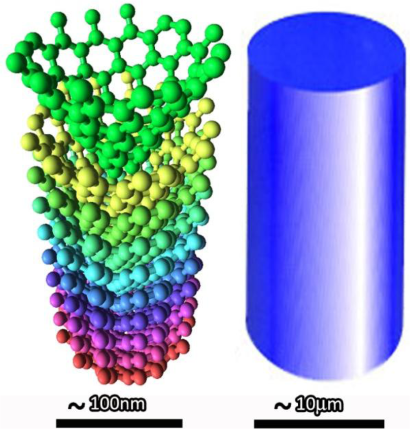 Materials 07 03919f1 1024