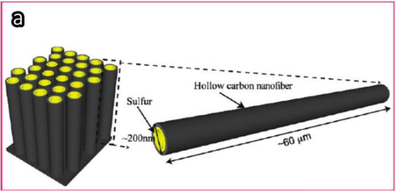 Materials 07 03919f16 1024