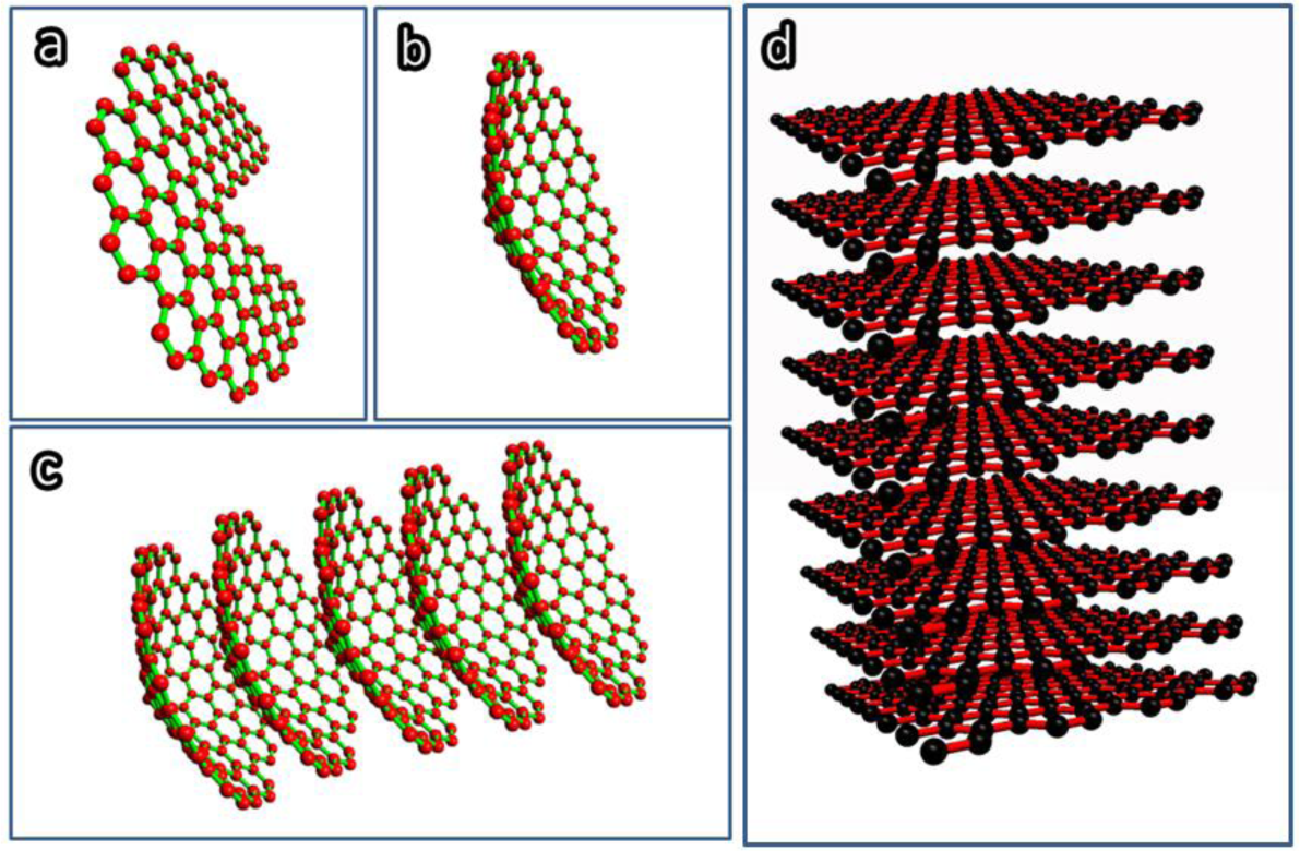 Materials 07 03919f2 1024