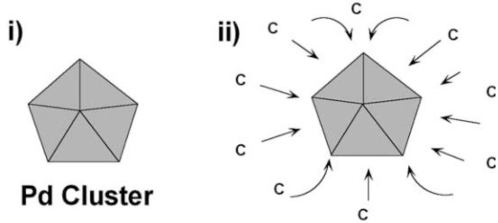 Materials 07 03919f3 1024