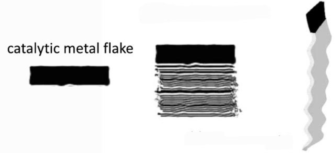 Materials 07 03919f4 1024