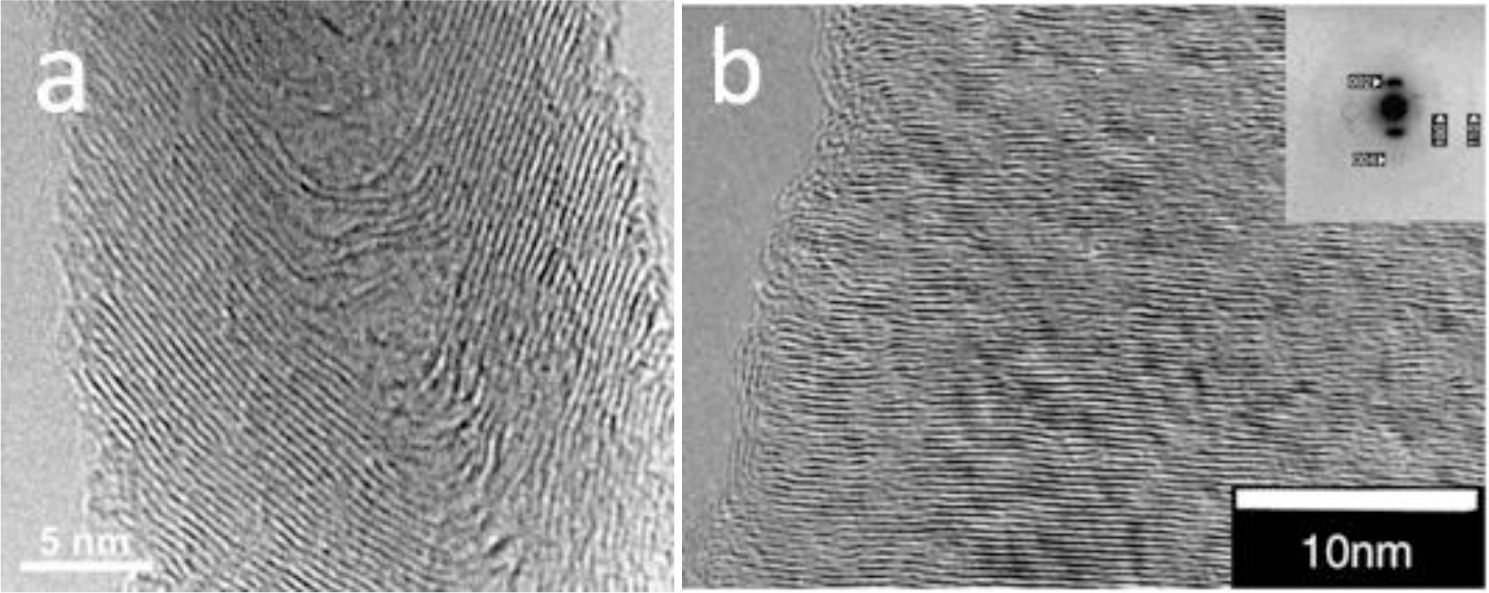 Materials 07 03919f5 1024