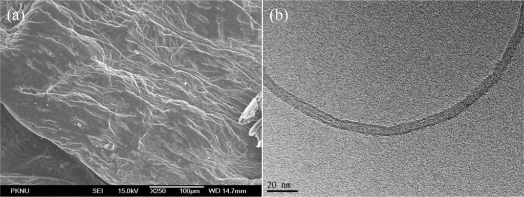 Materials 07 03946f3 1024