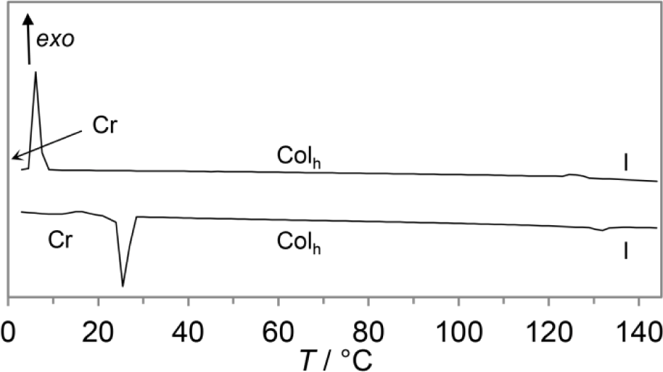 Materials 07 04045f3 1024