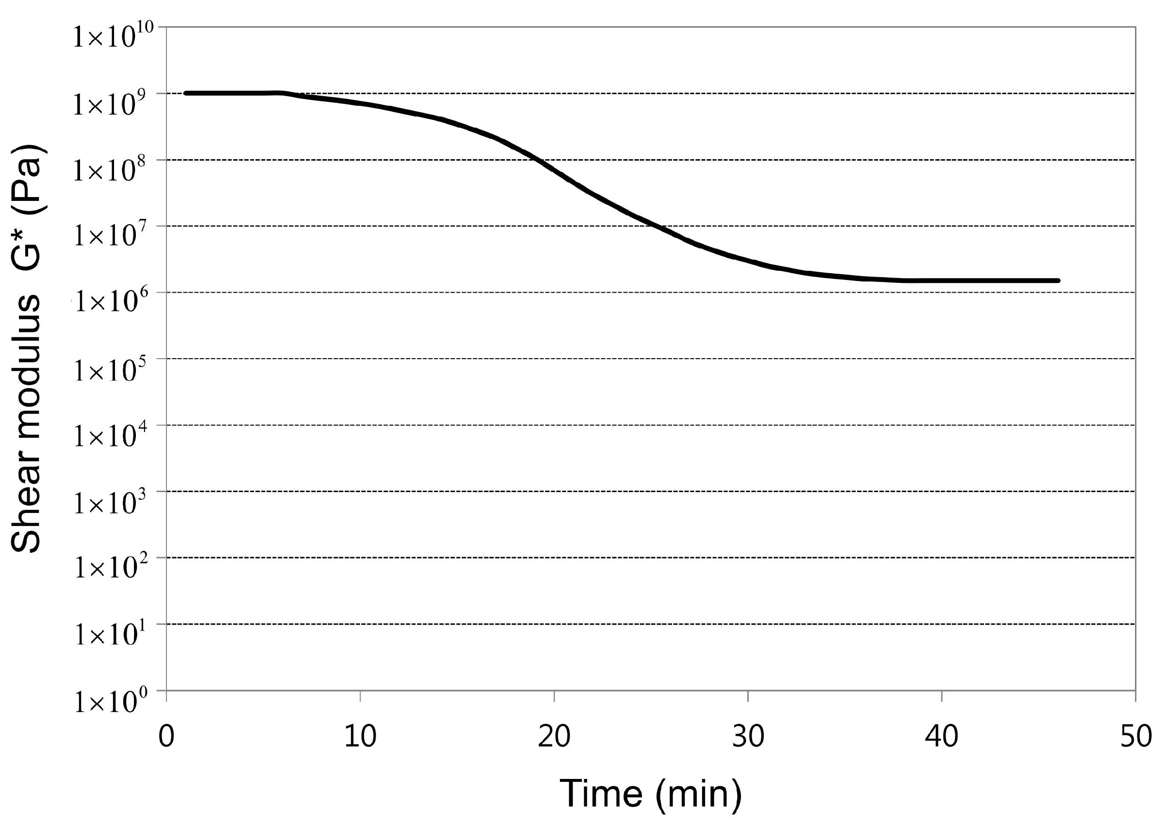 Materials 07 04088 g004 1024