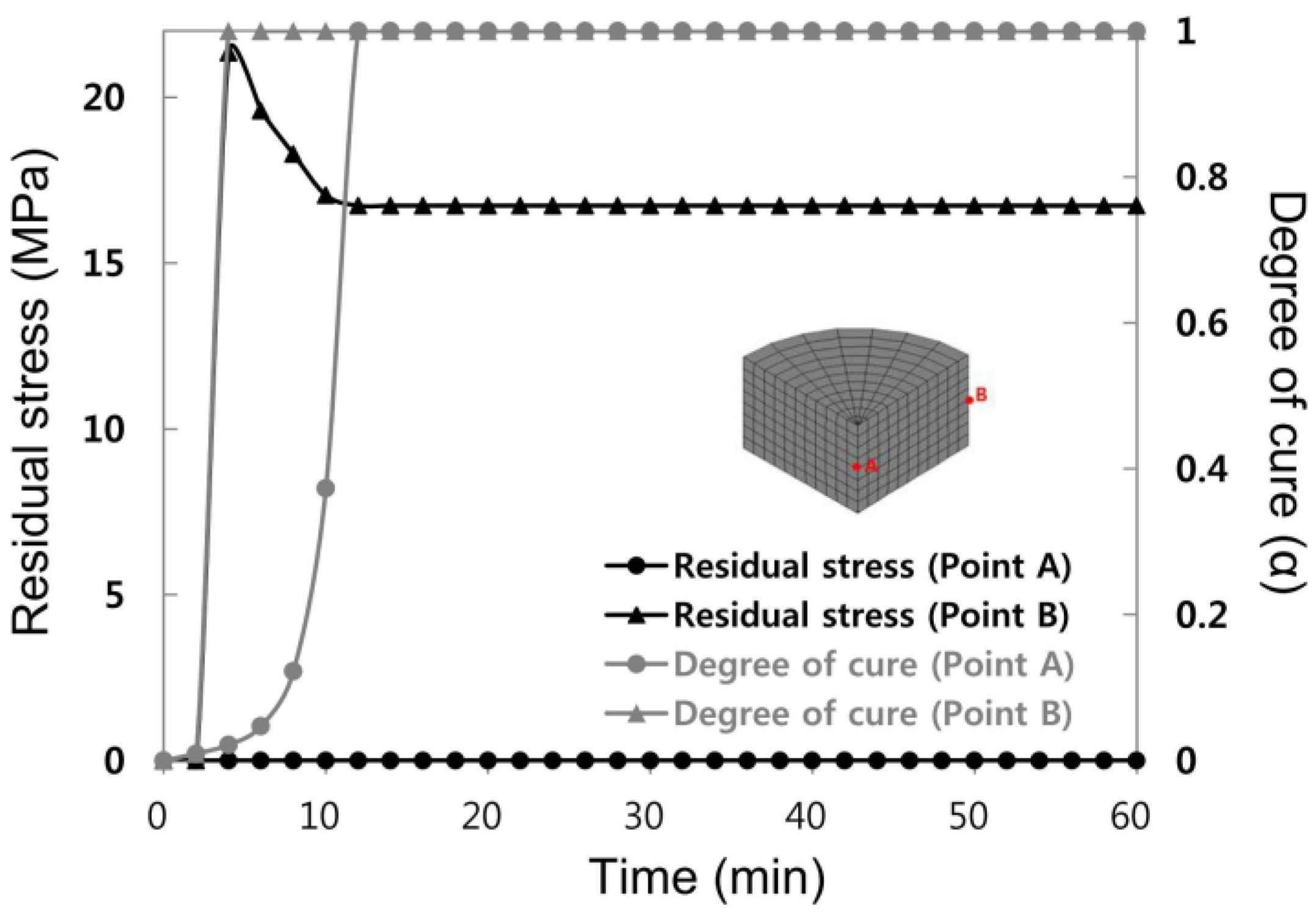 Materials 07 04088 g005 1024