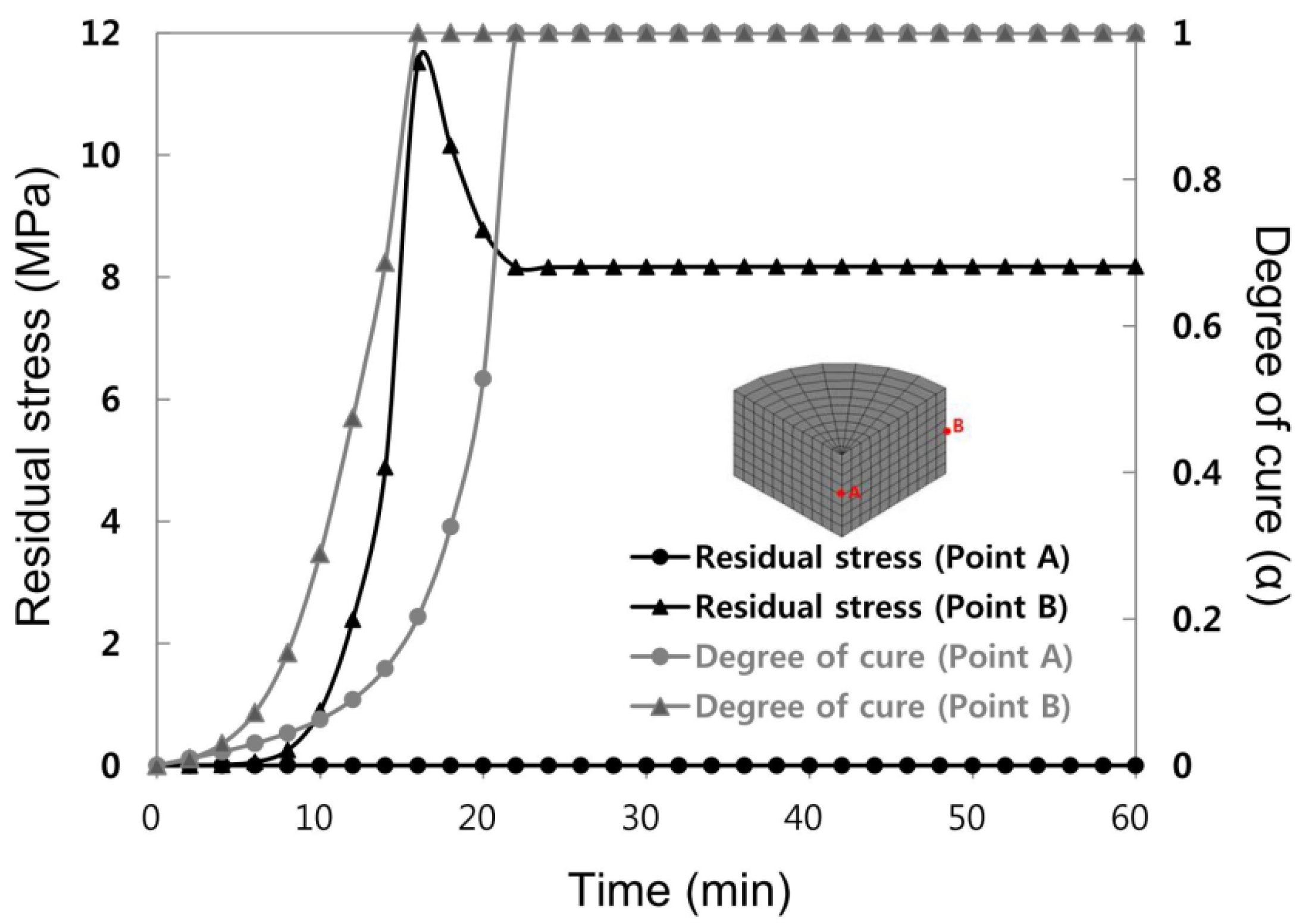 Materials 07 04088 g006 1024