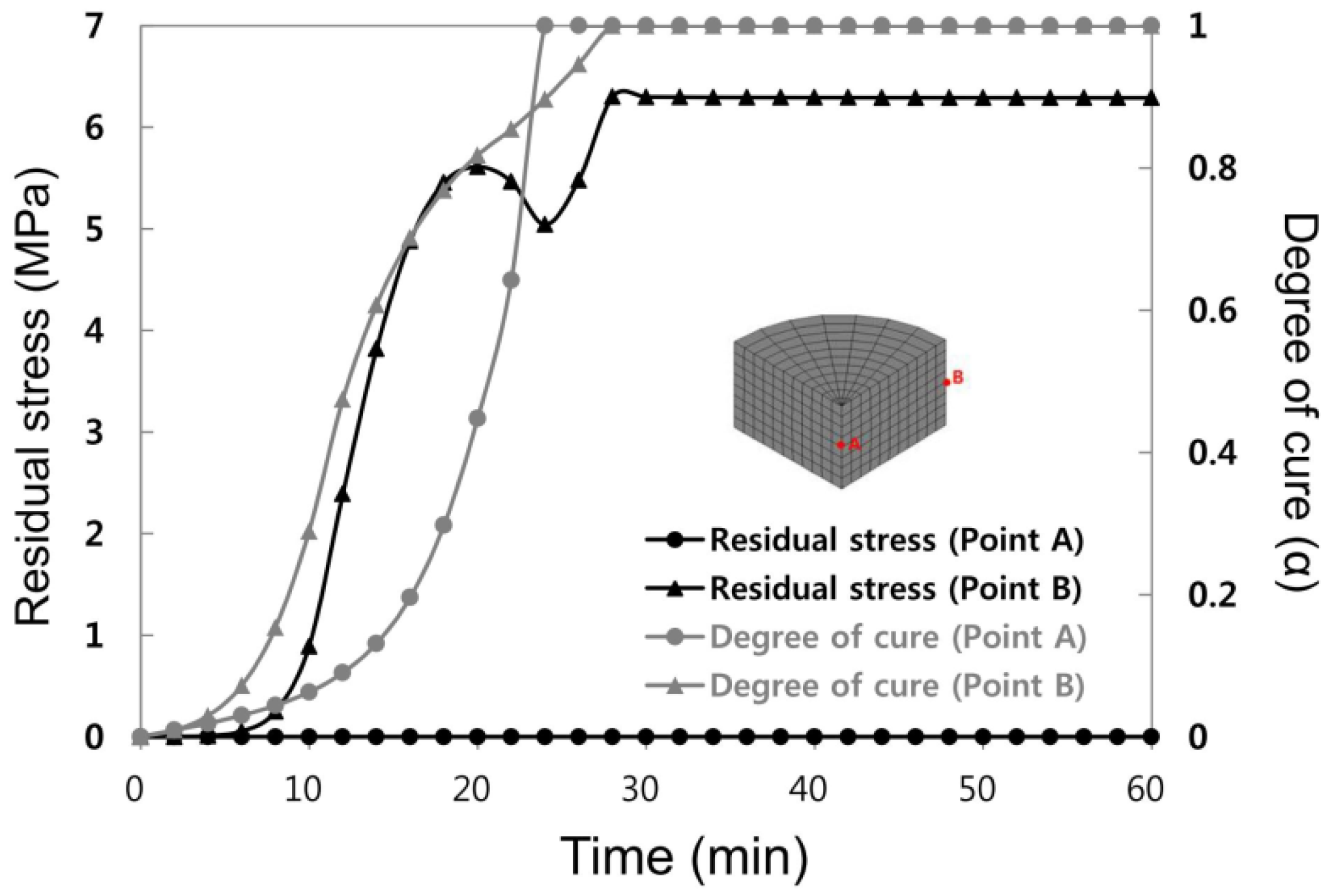 Materials 07 04088 g007 1024